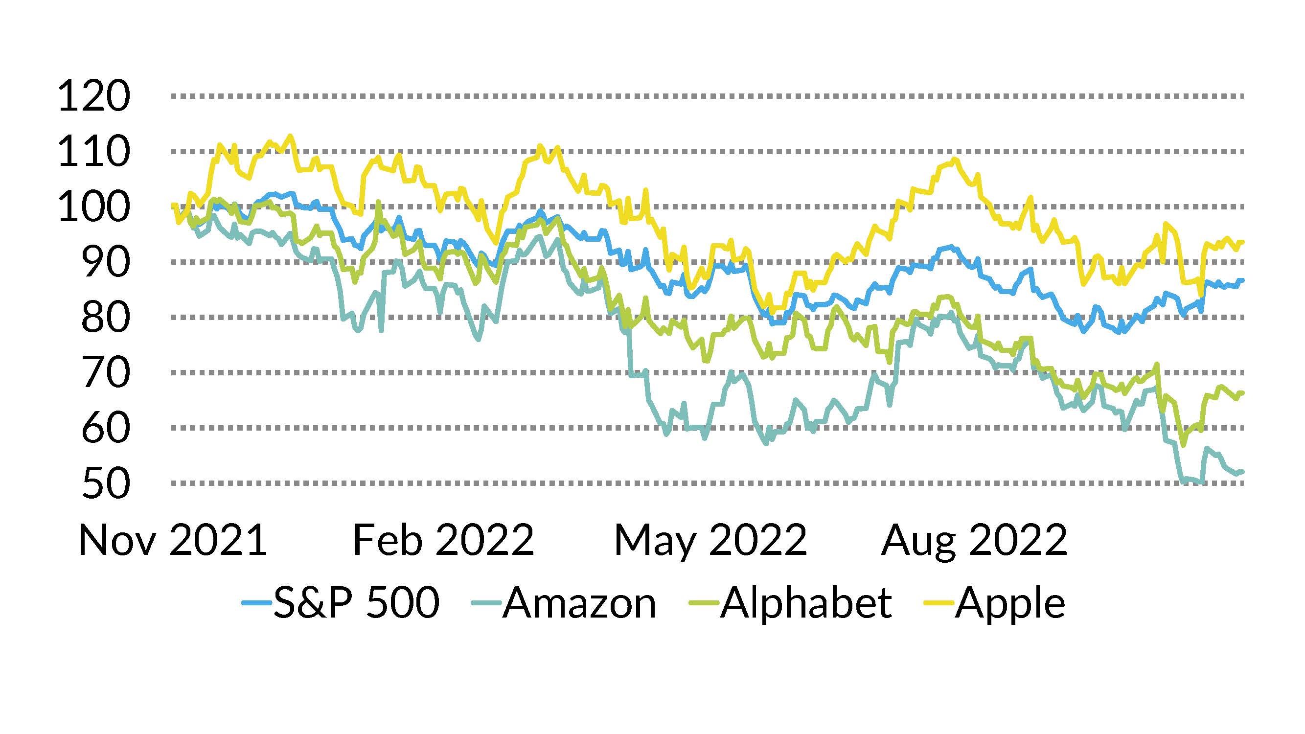 Chart S&P 500