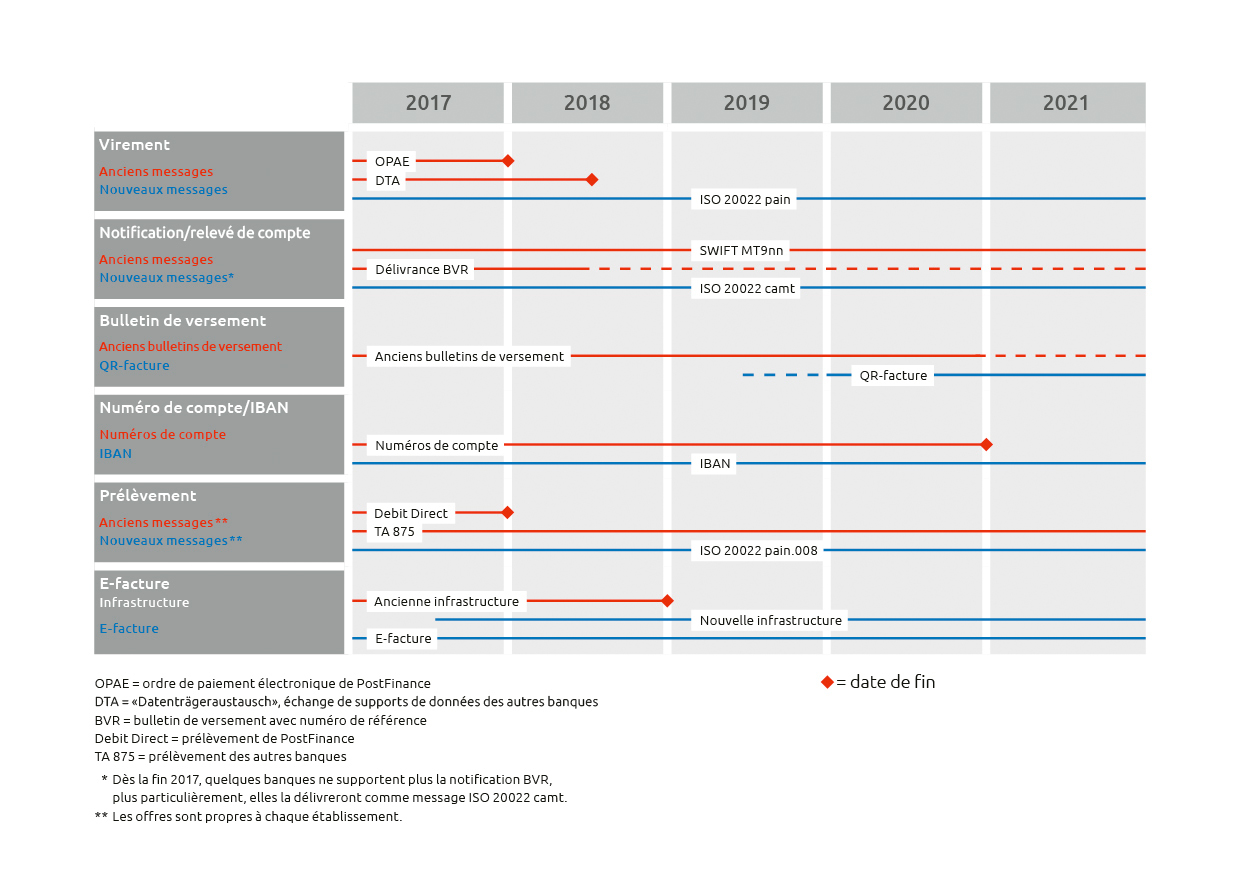 Calendrier Carte Débit Différé - Crédit Agricole 2021